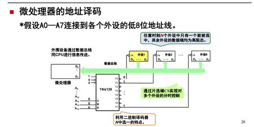 計算機主存儲器硬件組成及其與網絡設備的關聯